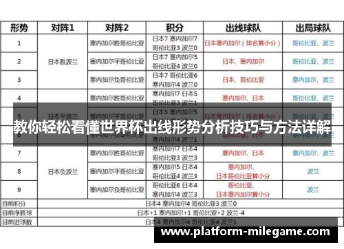 教你轻松看懂世界杯出线形势分析技巧与方法详解