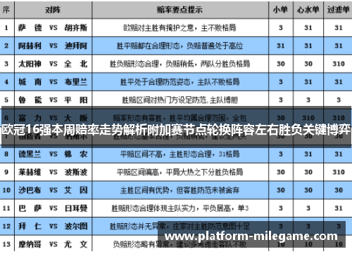 欧冠16强本周赔率走势解析附加赛节点轮换阵容左右胜负关键博弈
