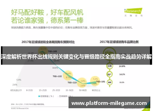 深度解析世界杯出线规则关键变化与晋级路径全指南实战趋势详解