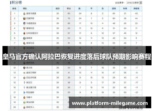 皇马官方确认阿拉巴恢复进度落后球队预期影响赛程