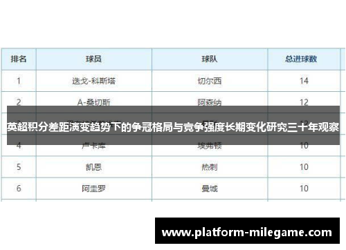 英超积分差距演变趋势下的争冠格局与竞争强度长期变化研究三十年观察