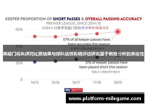 英超门将失误对比赛结果与球队绩效影响评估研究基于数据分析的系统性